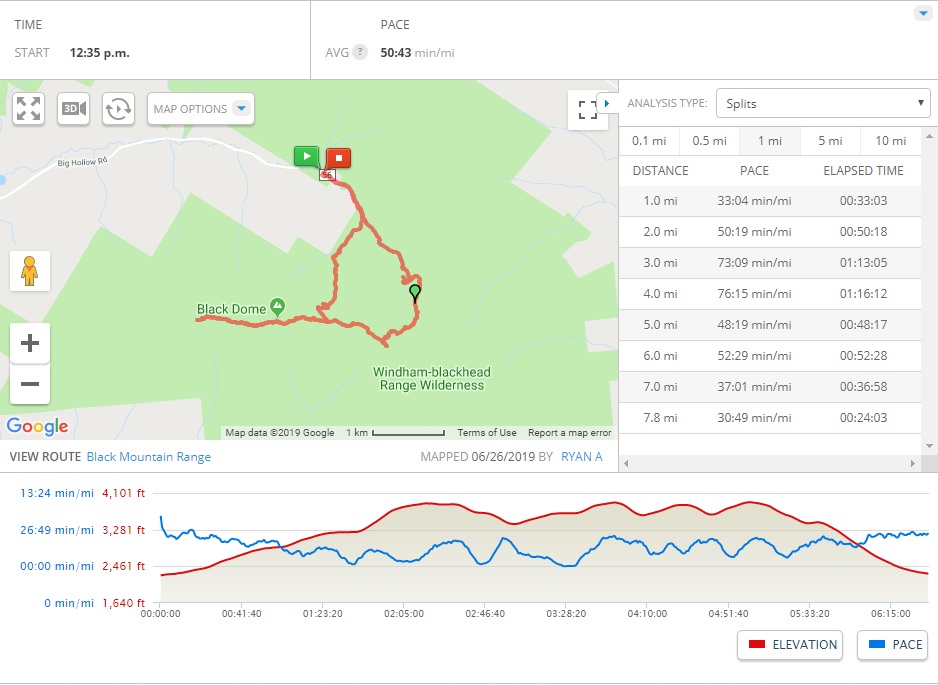 mapmyhike stats